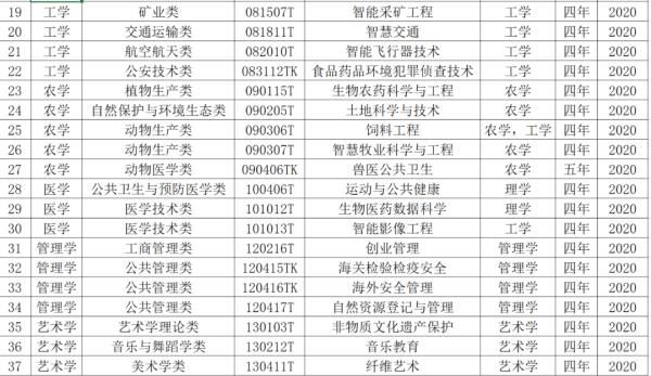 注意！距高考不足百天，山东这些大学的专业被撤销