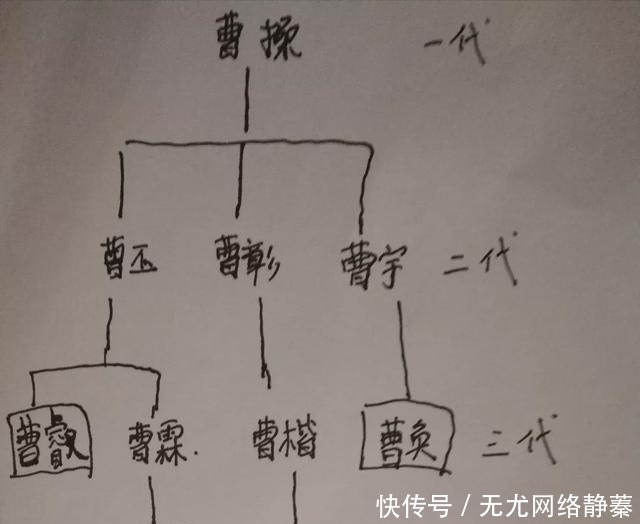 曹睿|三国中曹睿曹芳曹髦曹奂都做过皇帝，他们是什么关系？