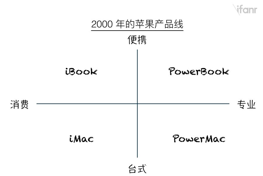 诺基亚|如何设计一款让所有人都满意的手机？