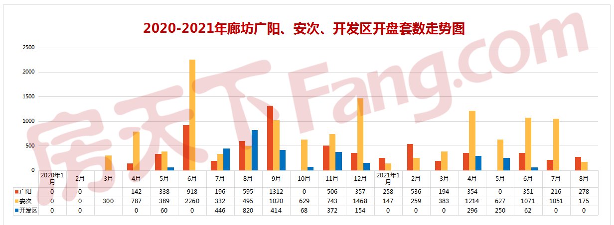 国家癌症中心|持续降温！2021年7月廊坊楼市月报出炉