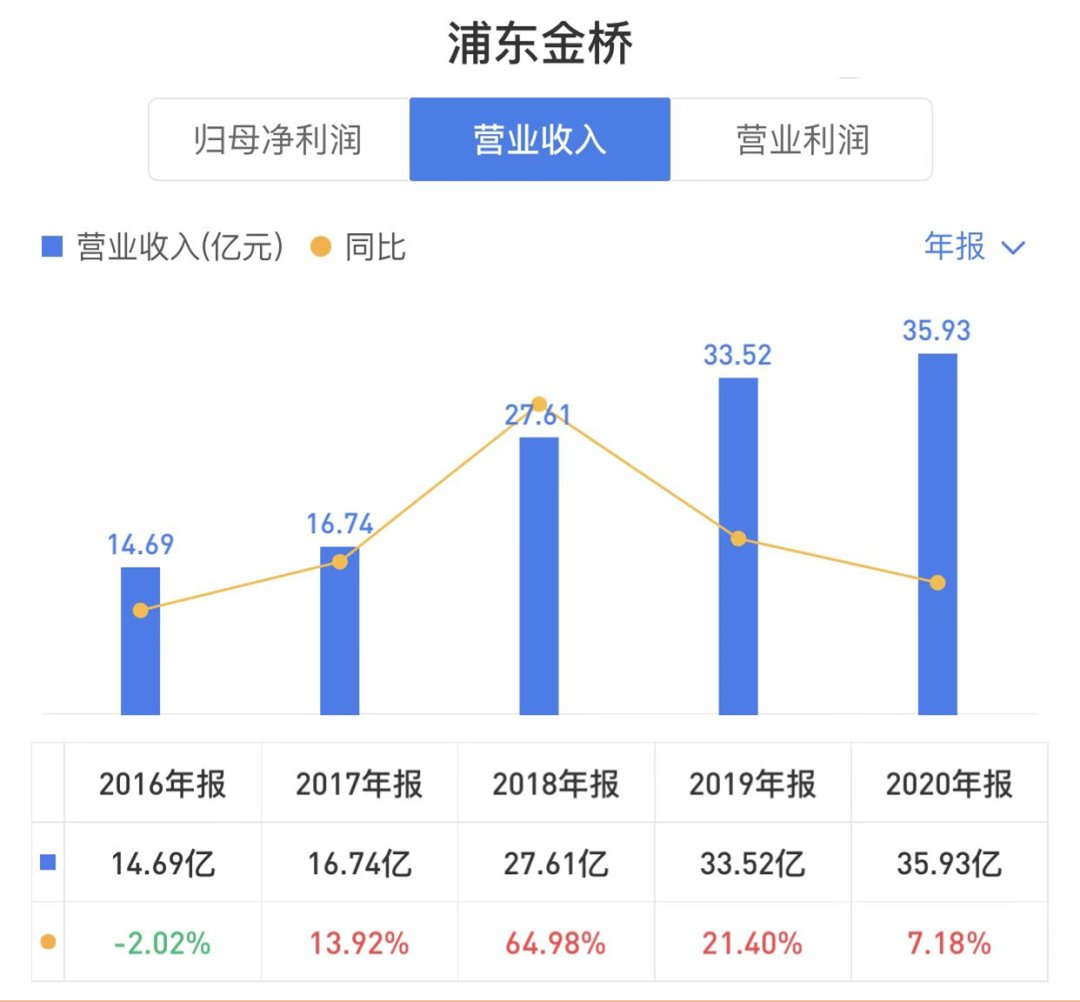 疫情|上海金桥：双区冲锋丨国之大者?