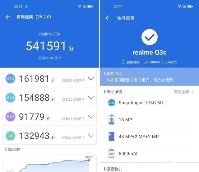 q3s|1399的Realme千元机跑分54万 双十一霸榜前三9天 你真的很优秀