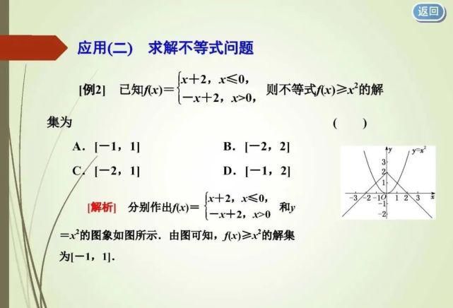 高考必胜 ▌八大解题技巧备考数学