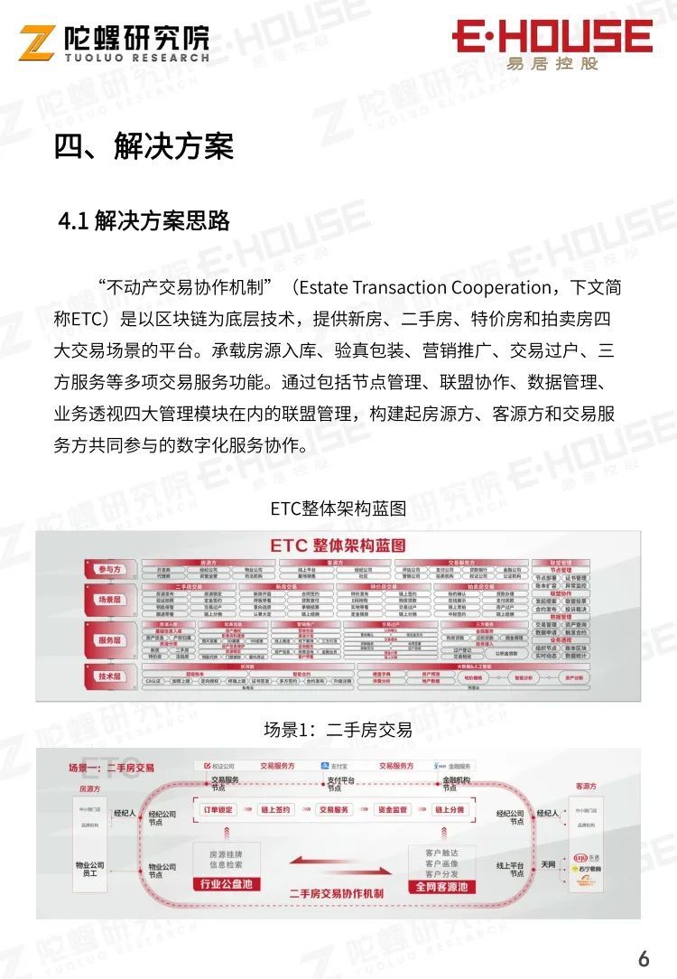 基于区块链的不动产交易协作平台|案例报告| 协作