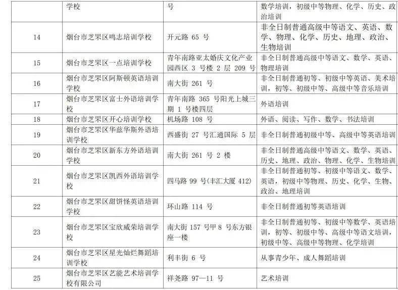 校外培训机构|芝罘区校外培训机构黑白名单公布