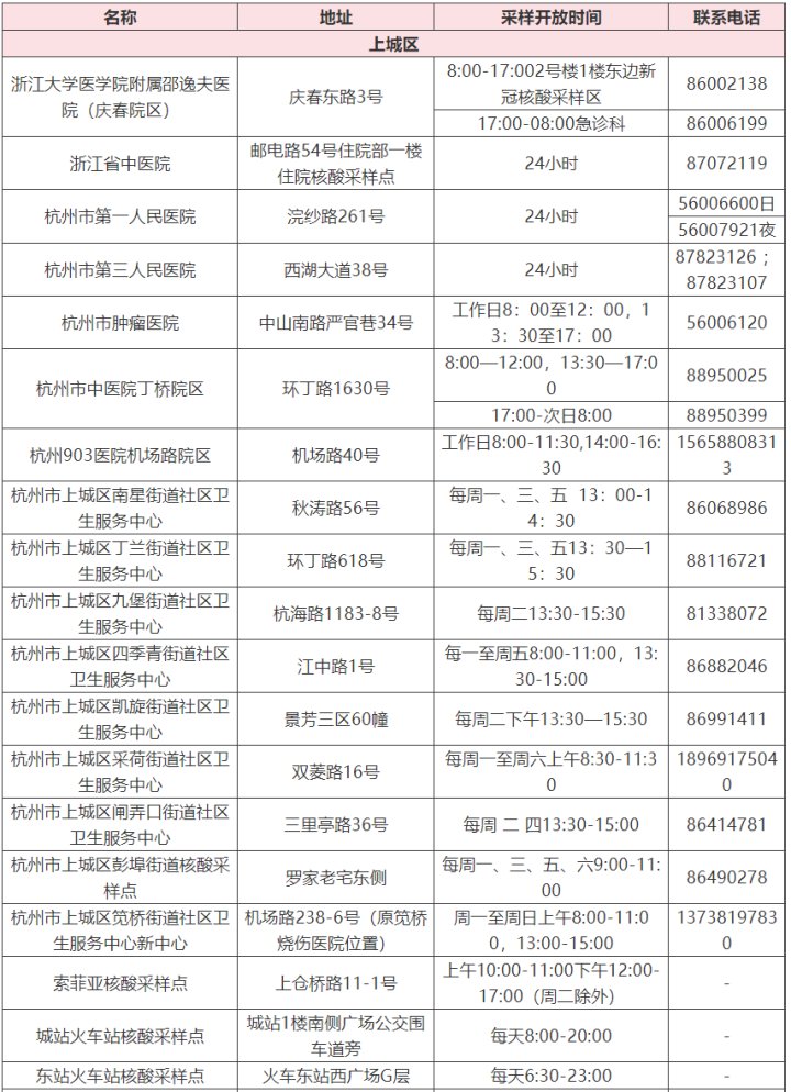 检测|转需 杭州市核酸检测采样点名单来了