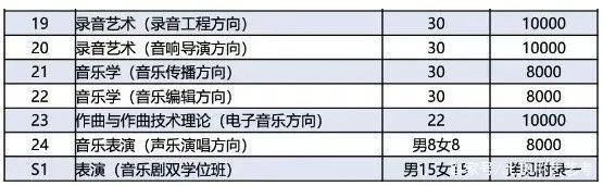 小圈|什么叫艺考录取小圈？拿到校考合格证后必须注意这些事！