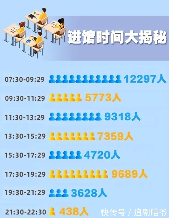 北工大|暑期全勤!是怎样的“宝藏图书馆”在吸引大家每日打卡?