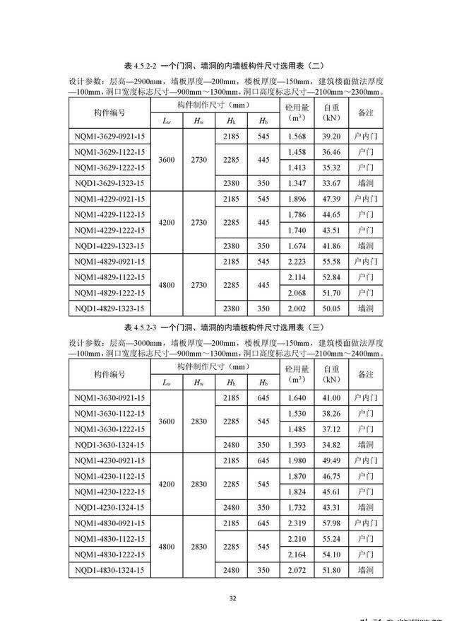 尺寸|住建部《装配式混凝土结构住宅主要构件尺寸指南》正式发布