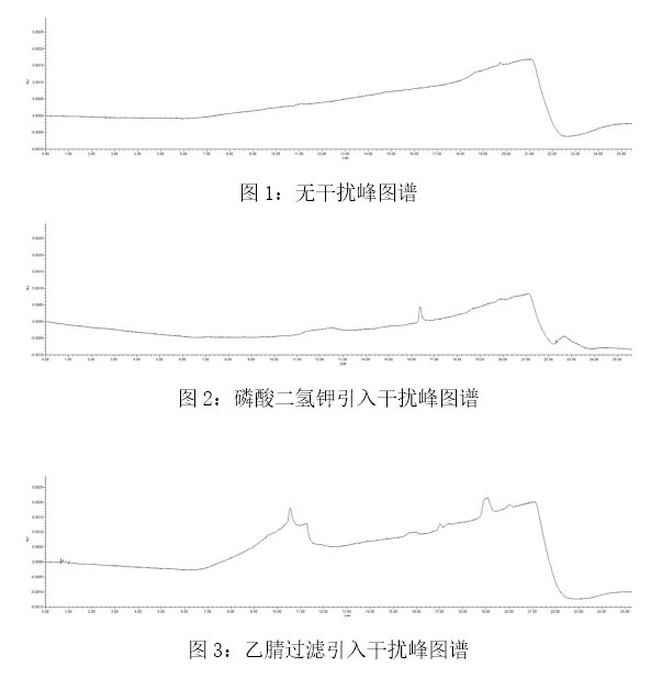 液相色谱柱柱体积计算