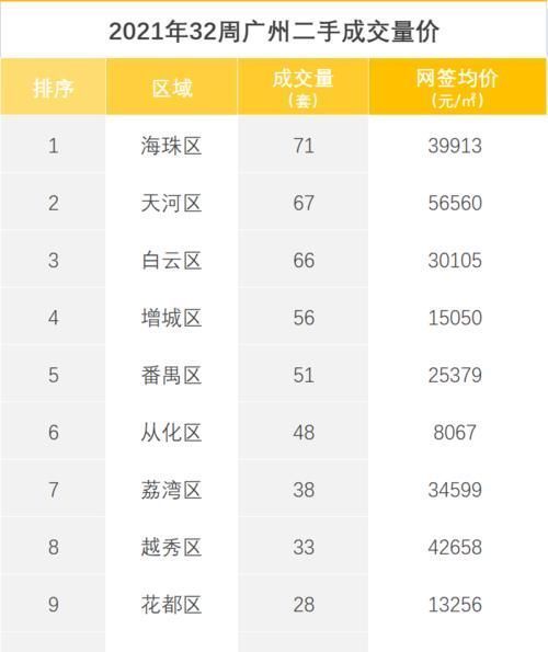 限价|7天成交3套,南沙二手跌穿谷底南沙二手楼市,彻底凉凉?