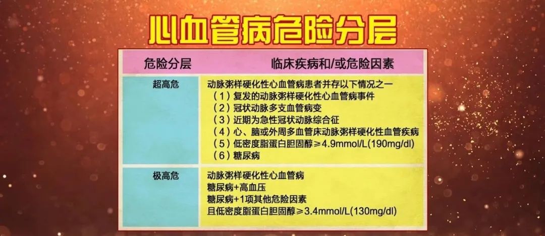  耳垂|耳垂有褶，可能是“坏胆固醇”增多了！防心梗、降血脂，千万不能忽视这些