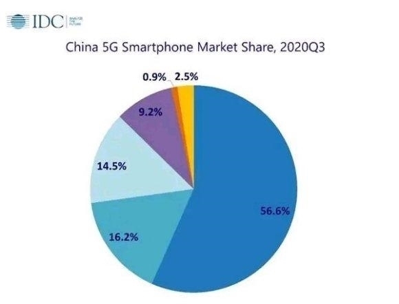 高通|华为爽快地给高通打钱18亿美元，这笔钱从何而来？