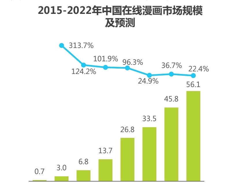 大舞台|从小屏幕到「大舞台」，国产条漫的进阶之路