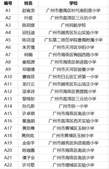  岭南|“岭南文化知识百科问答”决赛入围名单来啦，看岭南学子一“赞”到底！