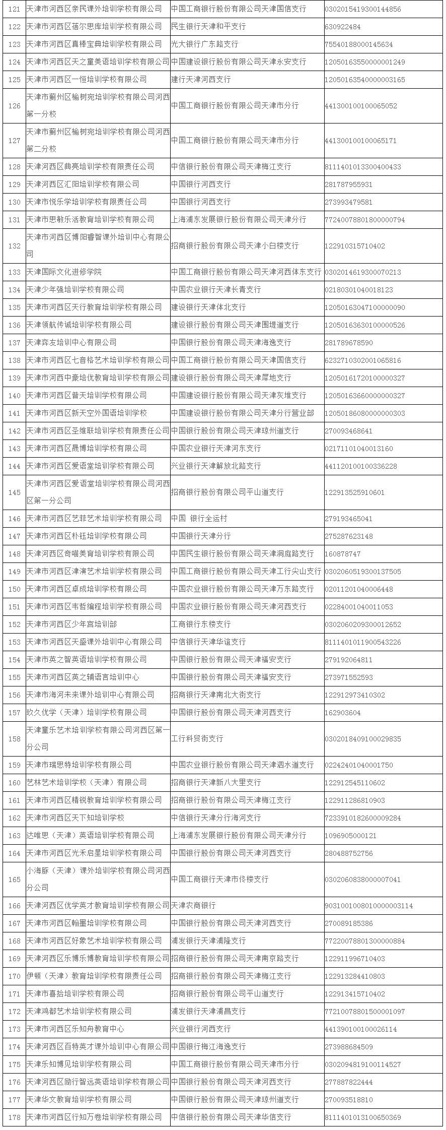 公示|关于校外培训机构，天津已有7个区公示名单！