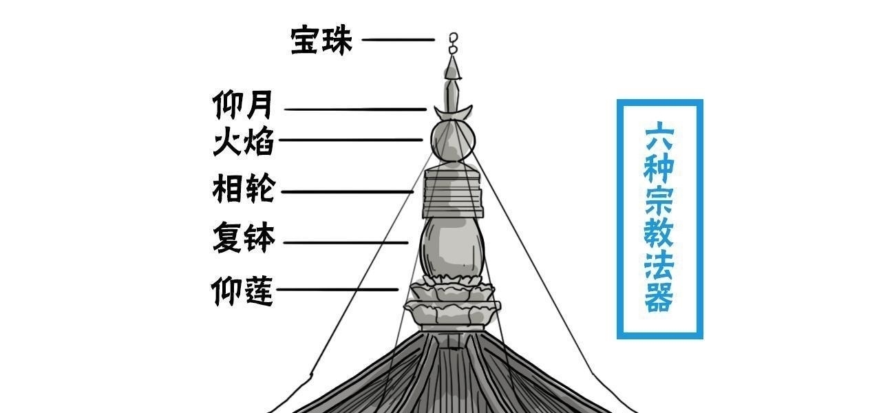 中国建筑奇迹 无钉无铆, 惨遭雷击炮轰, 却屹立千年不倒