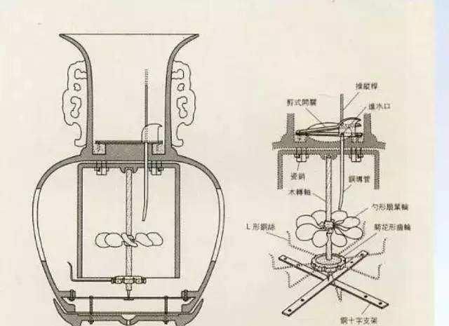  乾隆|乾隆有一件黑科技瓷器，自带“幻灯片”功能，如今是故宫镇院之宝