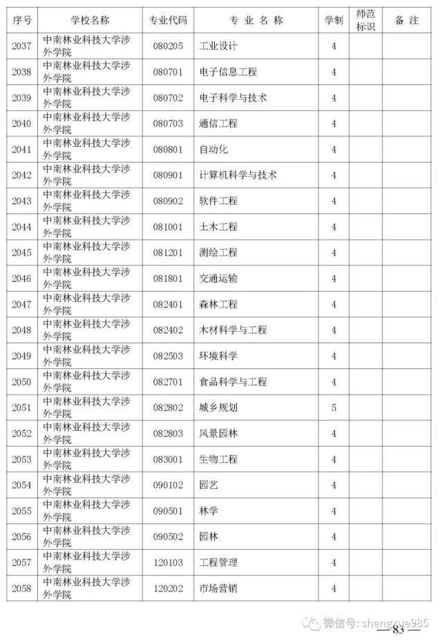 本科招生|关注！湖南省公布2021年省属高校本科招生目录，共2417个专业