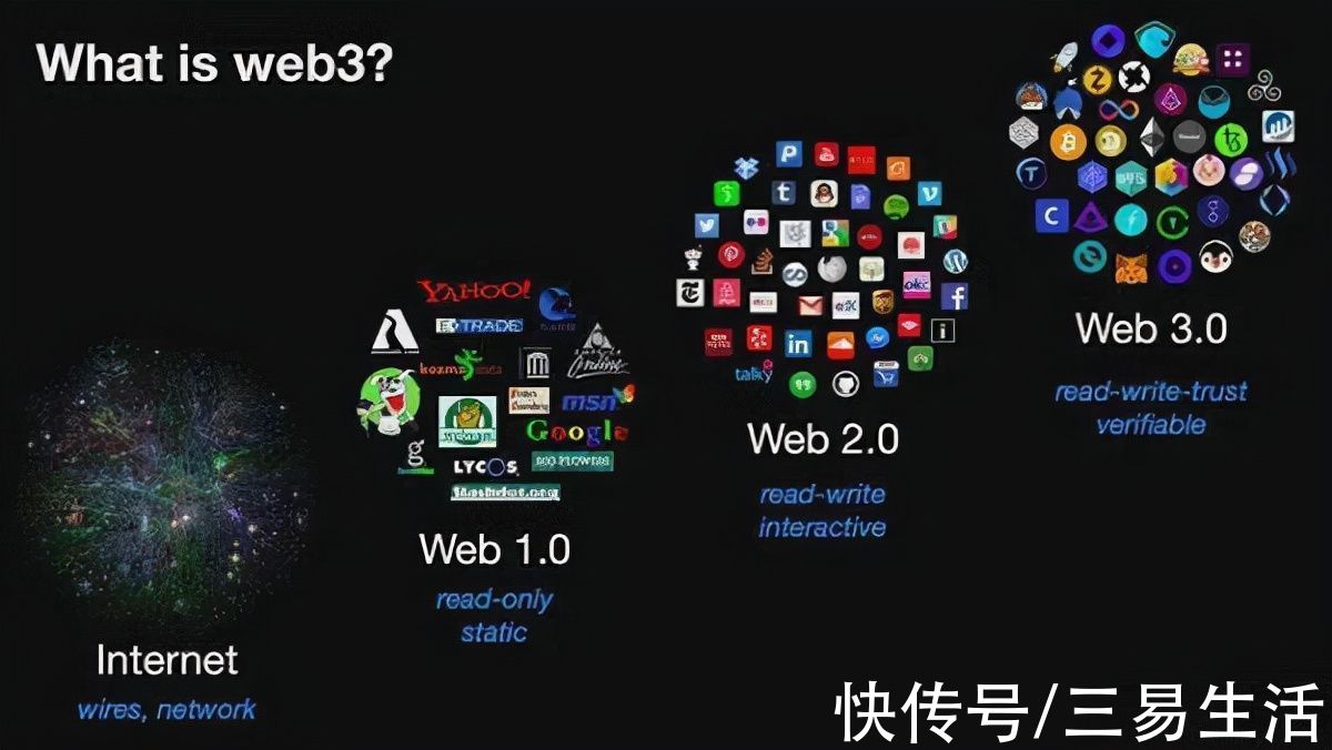 用户|web3到底是什么？只是一场永远醒不来的梦