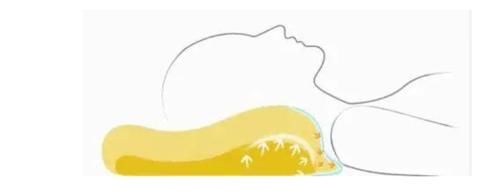 横突|颈椎，为何为“百病之源”！颈椎病分10级，超过2级就要注意了