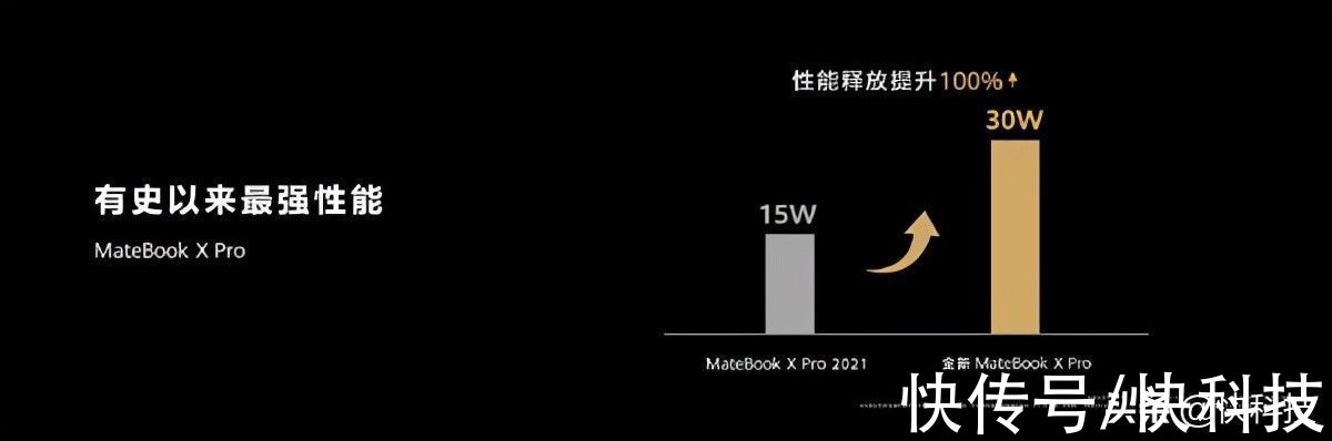 pro 2022|华为发布MateBook X Pro 2022笔记本：3.1K原色屏、首发支持超级终端