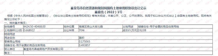 燕山大街北侧1宗小幅宅地划拨补办出让|土拍快讯 | 用地