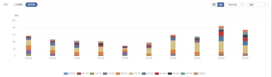 科学城|成交暴增8倍！市占率36.8%，揭秘云端上的广州