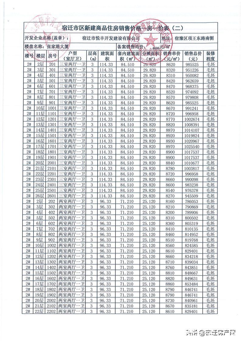 宿迁|层高3米！均价8600！宿迁惠民盘备案价公示
