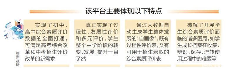 全省|海南省启用新一代综合素质评价管理平台 将直接服务全省56.3万初高中学生