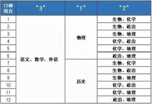 为什么有些学生初中成绩中上等，到了高一却很吃力？老师说出实情