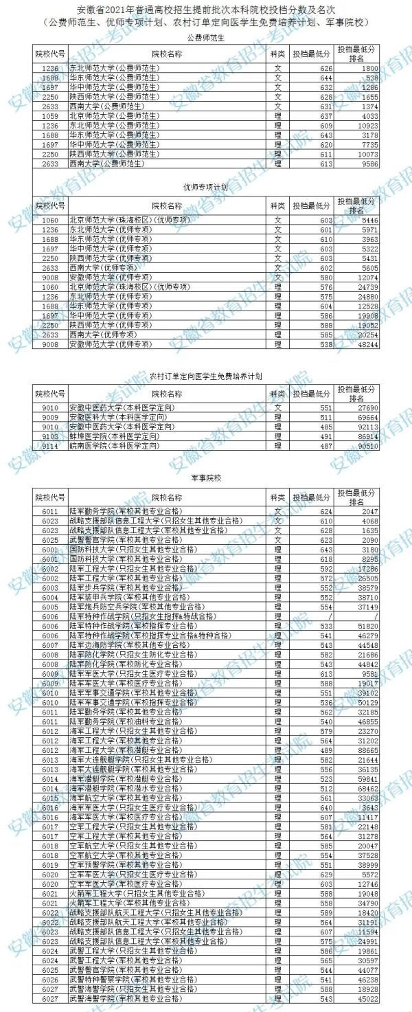 高考录取|安徽：刚刚公布！正式开通！