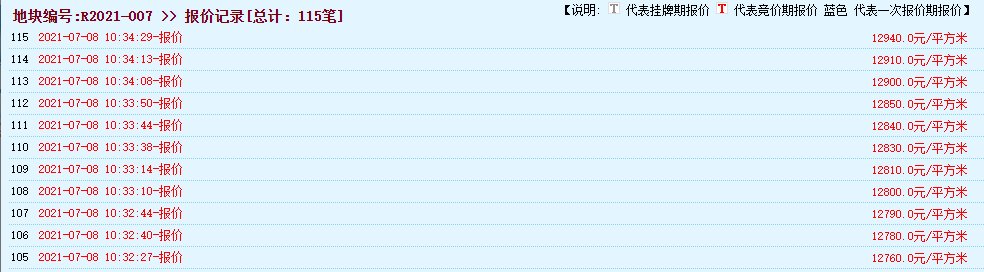 南通|南通集中供地第二日:单日揽金约172亿!通州2宗地块触顶待摇号!