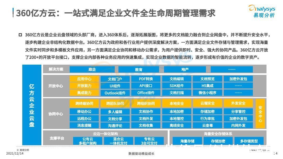 分析|2021年中国云盘行业专题分析：信息安全早应该提上日程