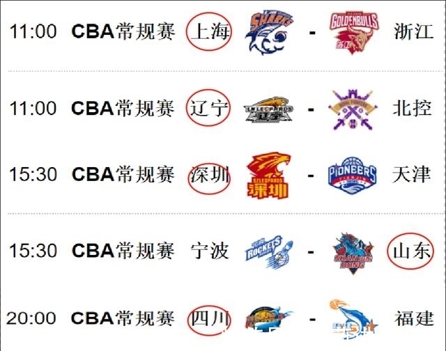 宁波|11月11日CBA有6场比赛,说出你支持的球队,预测一下比分