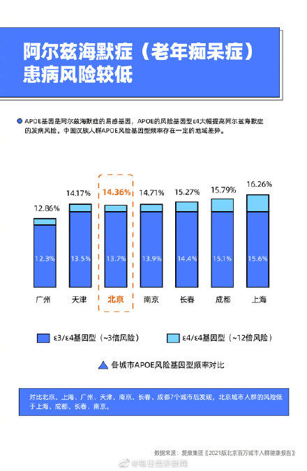 检出率|甲状腺结节高发，北京城市人群检出率连续5年超过三成