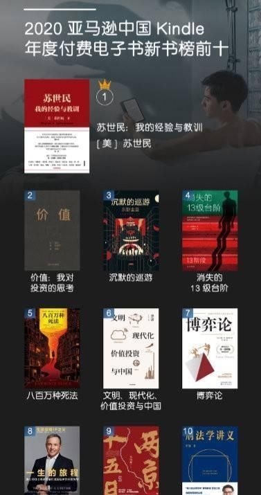 沉默的巡游@亚马逊电子书年榜:你当像鸟飞往你的山,三体畅销