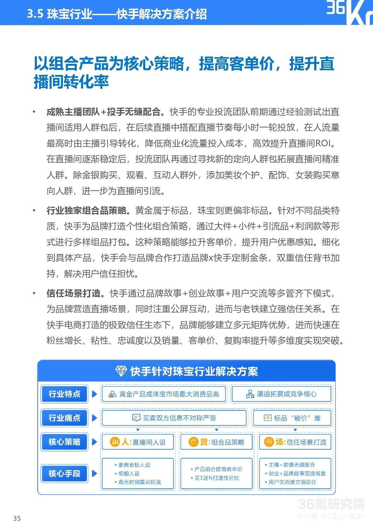 快手电商品牌商家经营白皮书|36氪研究院 | step