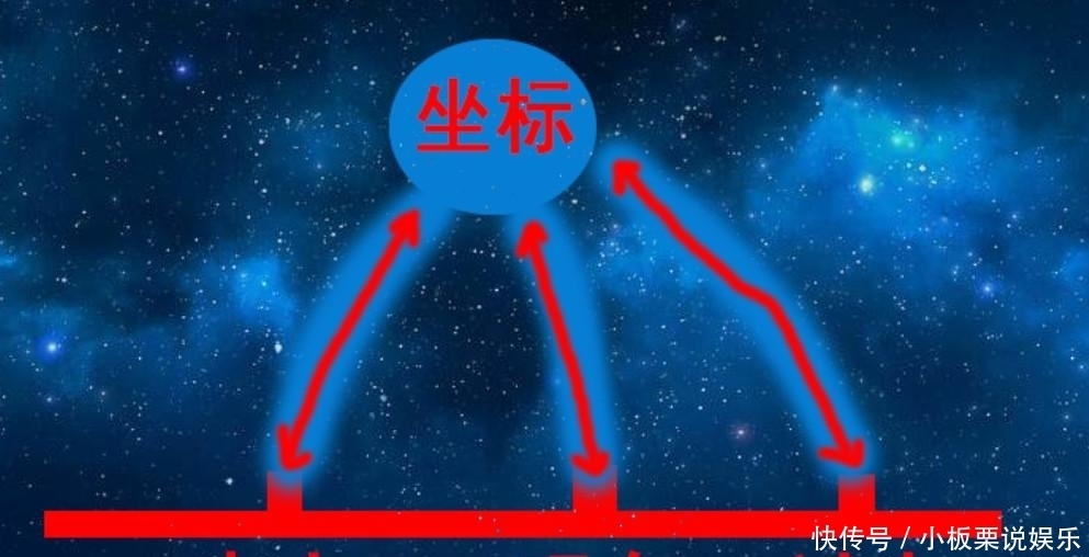 巨人|进击的巨人3:枭为何知道三笠?一切与坐标有关,它的存在很特殊