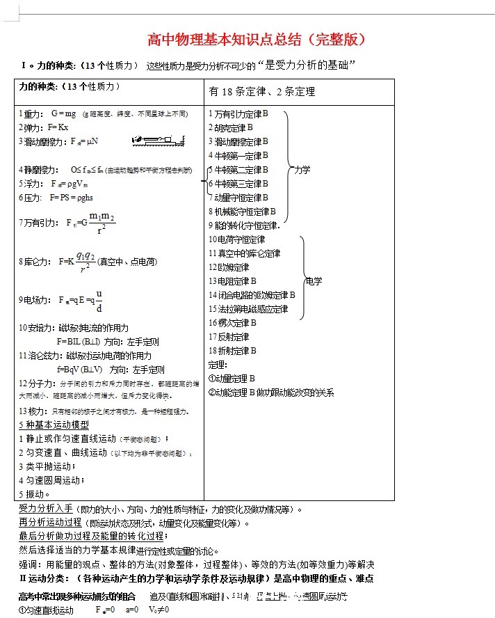 超详细的高中物理知识点总结（完整版），高一到高三均适用！