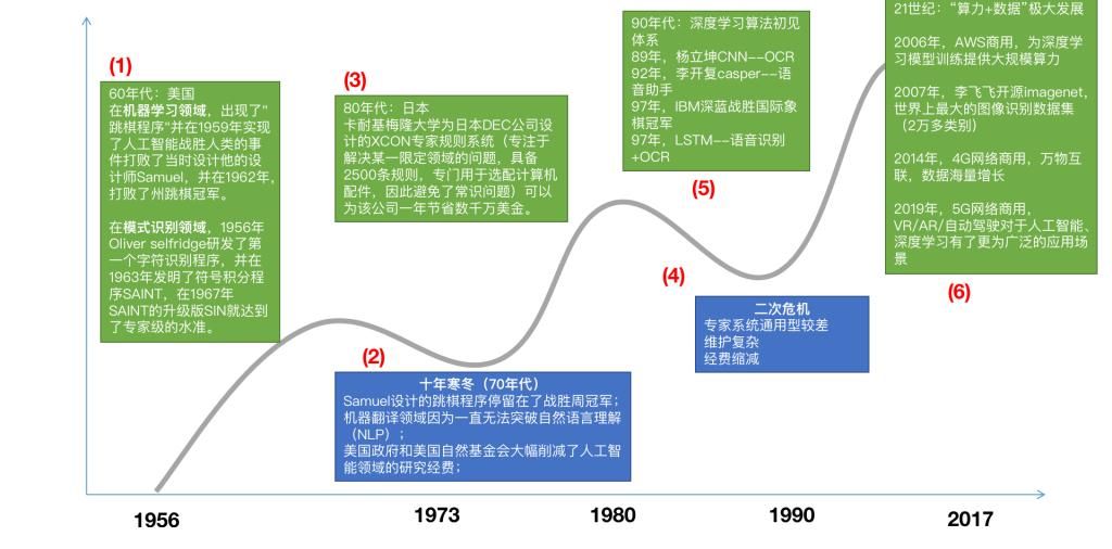 交通|中国股市：5大人工智能龙头股一览，产业链大爆发！有望翻十倍