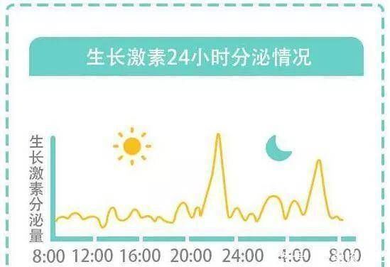 分泌|睡前3个坏习惯,会悄悄“夺走”孩子的身高,速查你家娃有没有中