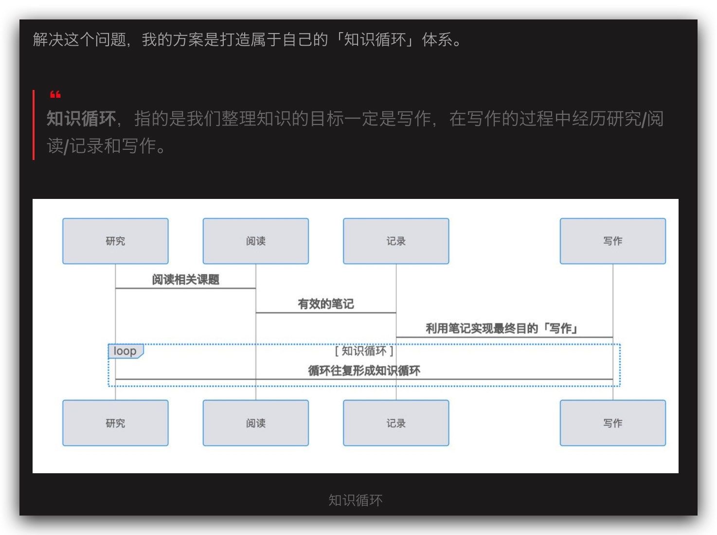 时间|如何用 Obsidian 做间歇式日记