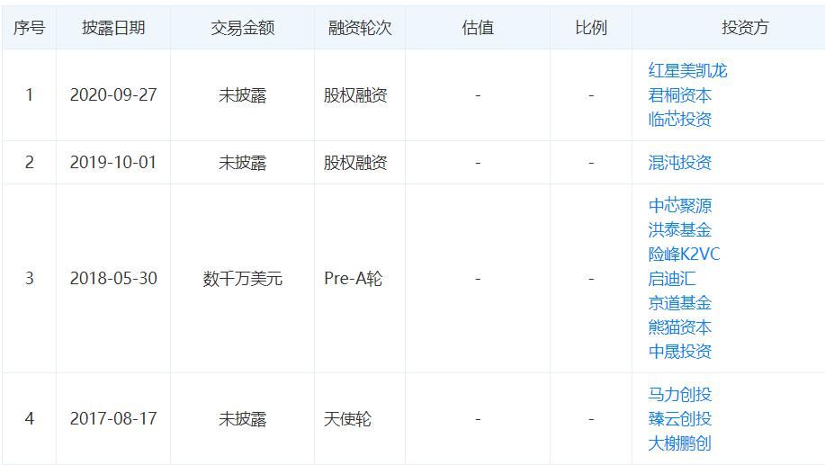 投资|竞逐端侧AI芯片赛道，探境科技获临芯投资、红星美凯龙等投资