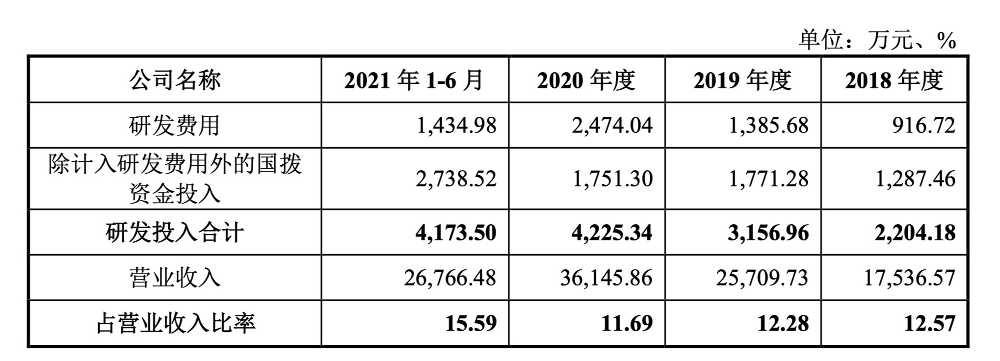 中国振华|振华风光赴科创板募资12亿元：时隔四年，拟重建晶圆制造产线