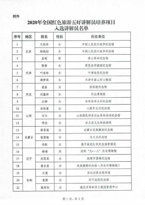  培养|文旅部:公布2020年全国红色旅游五好讲解员培养项目入选讲解员名单的通知