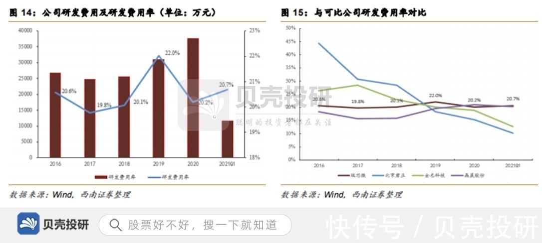 时代|牵手OPPO，专利近900项，瑞芯微精准把握时代机遇！