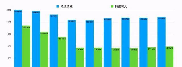 大放送|麒麟9000评测大放送，看完，你还不下手吗？