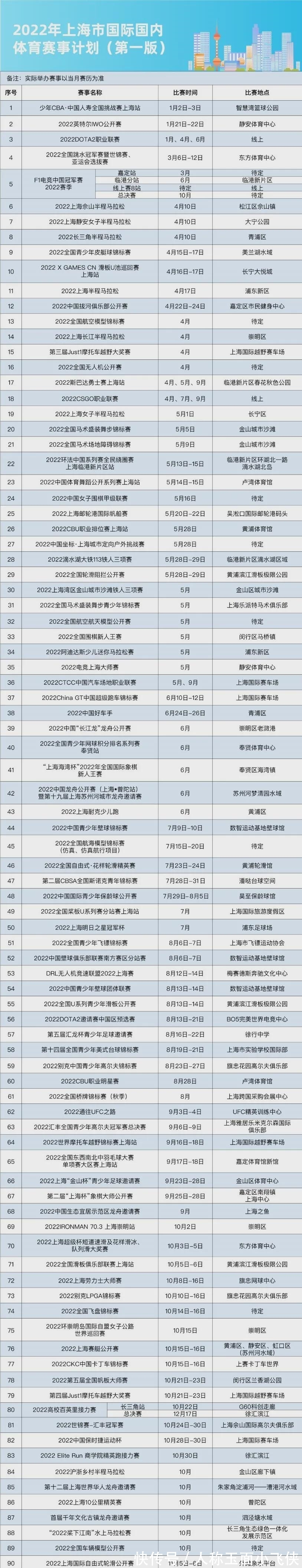 計劃|2022年上海市國際國內(nèi)體育賽事計劃(第一版)發(fā)布