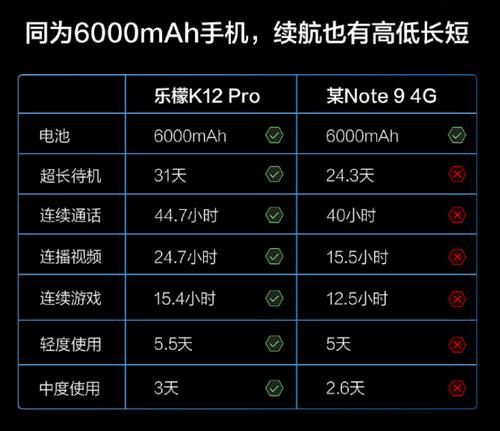 系列|联想乐檬K12系列发布，能和红米Note 9 4G版硬刚吗？